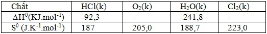 Đề thi học sinh giỏi giải toán trên máy tính cầm tay năm học 2010 – 2011 môn Hóa khối 12