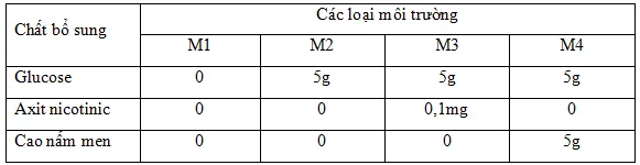 Đề thi học sinh giỏi khu vực Bắc Bộ năm học 2011 – 2012 môn Sinh lớp 10