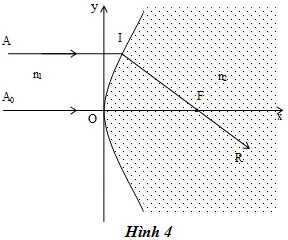 Đề thi học sinh giỏi khu vực Bắc Bộ năm học 2011 – 2012 môn Vật Lý lớp 11