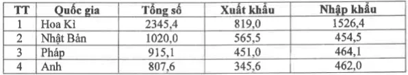 Đề thi học sinh giỏi lớp 12 THPT tỉnh Đồng Tháp môn Địa lý (năm học 2012 – 2013)