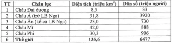 Đề thi học sinh giỏi lớp 12 THPT tỉnh Đồng Tháp môn Địa lý (năm học 2012 – 2013)