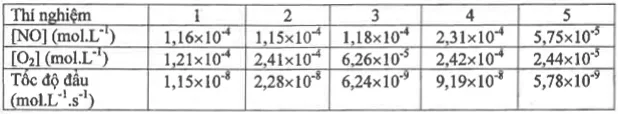 Đề thi học sinh giỏi lớp 12 THPT tỉnh Đồng Tháp môn Hóa học (năm học 2012 – 2013)