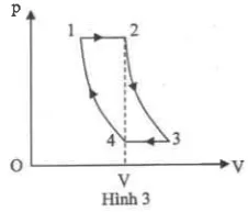 Đề thi học sinh giỏi lớp 12 THPT tỉnh Đồng Tháp môn Vật lí (năm học 2012 – 2013)