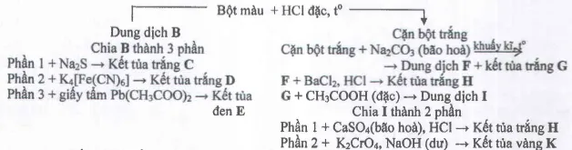 Đề thi học sinh giỏi Quốc gia lớp 12 THPT năm 2010 – môn Hóa học