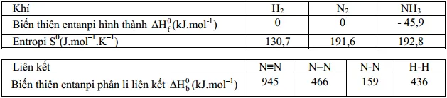 Đề thi học sinh giỏi Quốc gia môn Hóa học lớp 12 năm 2011 – Có đáp án (Ngày thi thứ nhất)