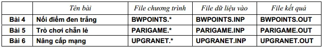 Đề thi học sinh giỏi Quốc gia môn Tin học lớp 12 năm 2011 – Có đáp án (Ngày thi thứ hai)