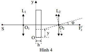 Đề thi học sinh giỏi Quốc gia môn Vật lí lớp 12 năm 2011 – Có đáp án (Ngày thi thứ hai)