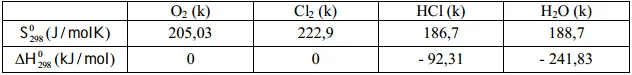 Đề thi học sinh giỏi thành phố Đà Nẵng môn Hóa lớp 10 năm học 2010 – 2011 (Có đáp án)