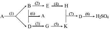 Đề thi học sinh giỏi thành phố Đà Nẵng môn Hóa lớp 9 năm học 2010 – 2011 (Có đáp án)