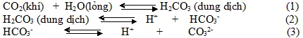 Đề thi học sinh giỏi thành phố lớp 12 môn Hóa (2011 – 2012)