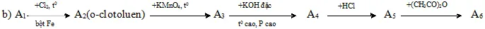 Đề thi học sinh giỏi thành phố lớp 12 môn Hóa (2011 – 2012)