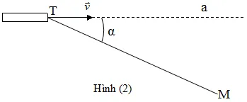 Đề thi học sinh giỏi tỉnh Long An lớp 12 vòng 2 năm 2011 – 2012 môn Vật lý