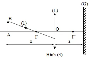 Đề thi học sinh giỏi tỉnh Long An lớp 12 vòng 2 năm 2011 – 2012 môn Vật lý