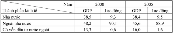 Đề thi học sinh giỏi tỉnh Ninh Thuận môn Địa lý cấp THPT năm học 2011 – 2012