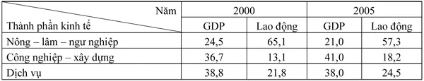 Đề thi học sinh giỏi tỉnh Ninh Thuận môn Địa lý cấp THPT năm học 2011 – 2012