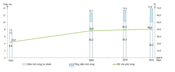 Đề thi thử THPT Quốc gia 2018 môn Địa lý trường THPT Hà Trung, Thanh Hóa