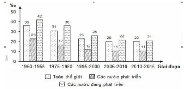 Đề thi thử THPT Quốc gia 2018 môn Địa lý trường THPT TH Tây Nguyên – Lần 1