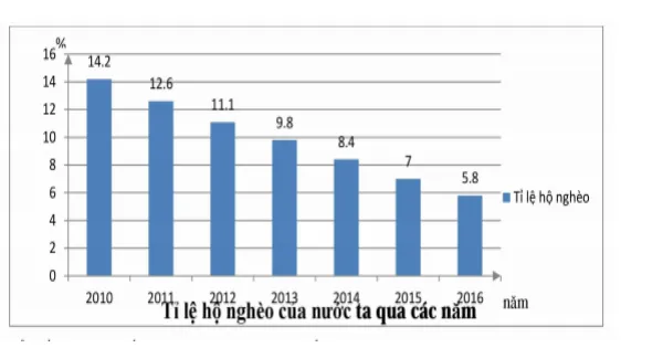 Đề thi thử THPT Quốc gia 2018 môn Địa lý trường THPT Trần Đại Nghĩa, Đắk Lắk