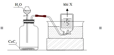 Đề thi thử THPT Quốc gia 2018 môn Hóa học trường THPT Chuyên Hùng Vương, Phú Thọ