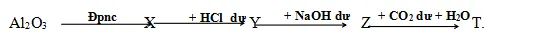 Đề thi thử THPT Quốc gia 2018 môn Hóa học trường THPT Nguyễn Khuyến, Quảng Nam