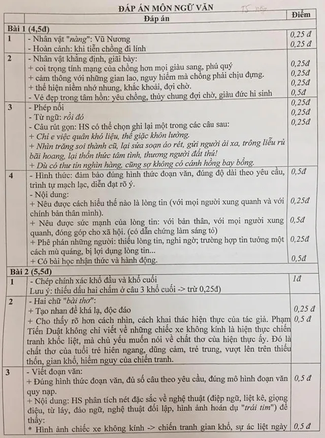 Đề thi thử vào lớp 10 năm 2018 – 2019 trường THPT Thịnh Quang, Hà Nội