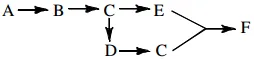 Đề thi tuyển sinh lớp 10 THPT chuyên Quốc Học Huế – Môn Hóa (2008 – 2009)