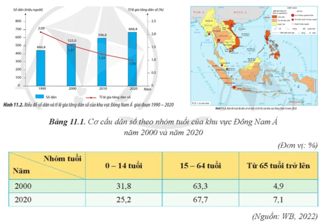 Địa lí 11 Bài 11: Vị trí địa lí, điều kiện tự nhiên, dân cư, xã hội và kinh tế khu vực Đông Nam Á