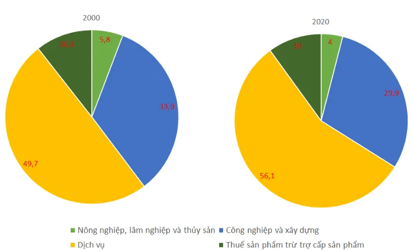 Địa lí 11 Bài 21: Kinh tế Liên bang Nga