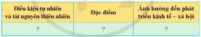 Địa lí 11 Bài 25: Vị trí địa lí, điều kiện tự nhiên và dân cư, xã hội Trung Quốc