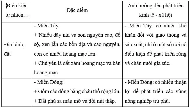 Địa lí 11 Bài 25: Vị trí địa lí, điều kiện tự nhiên và dân cư, xã hội Trung Quốc