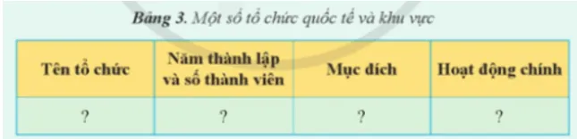 Địa lí 11 Bài 3: Một số tổ chức khu vực và quốc tế