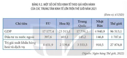 Địa lí 11 Bài 9: Liên minh châu Âu – Một liên kết kinh tế khu vực lớn