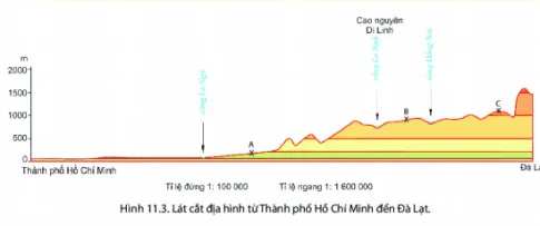 Địa lí 6 Bài 11: Thực hành đọc lược đồ địa hình tỉ lệ lớn và lát cắt địa hình đơn giản