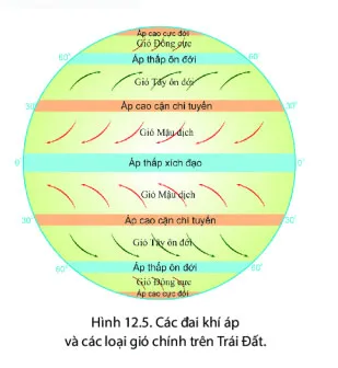 Địa lí 6 Bài 12: Lớp vỏ khí. Khối khí. Khí áp và gió trên trái đất