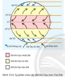 Địa lí 6 Bài 13: Thời tiết và khí hậu. Các đới khí hậu trên trái đất