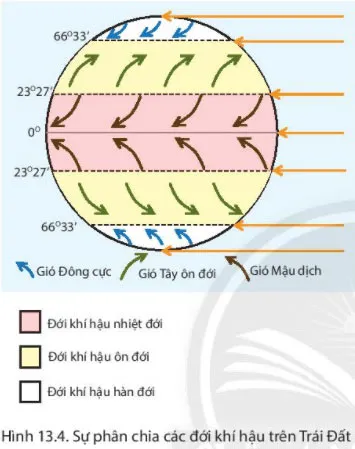 Địa lí 6 Bài 13: Thời tiết và khí hậu. Các đới khí hậu trên trái đất