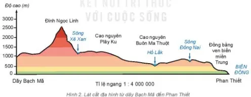 Địa lí 6 Bài 14: Thực hành: Đọc lược đồ địa hình tỉ lệ lớn và lát cắt địa hình đơn giản