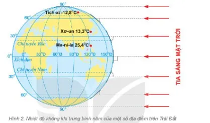 Địa lí 6 Bài 16: Nhiệt độ không khí. Mây và mưa