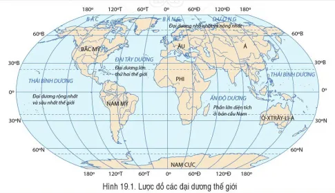 Địa lí 6 Bài 19: Biển và đại dương. Một số đặc điểm của môi trường biển