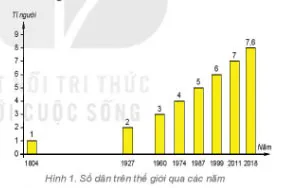 Địa lí 6 Bài 27: Dân số và sự phân bổ dân cư trên thế giới