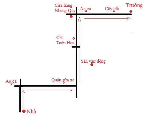 Địa lí 6 Bài 3: Lược đồ trí nhớ