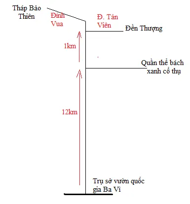 Địa lí 6 Bài 3: Lược đồ trí nhớ