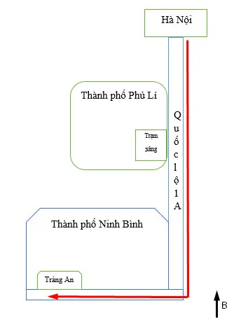 Địa lí 6 Bài 4: Lược đồ trí nhớ