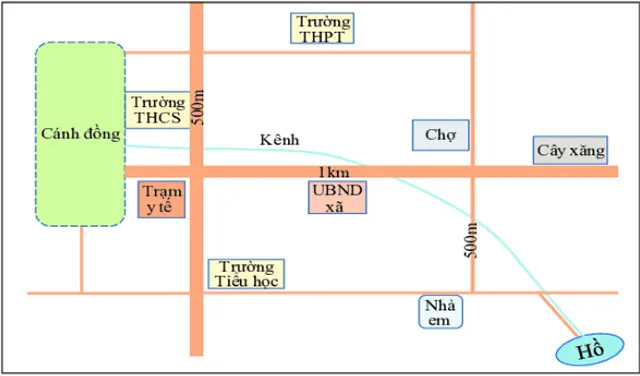 Địa lí 6 Bài 4: Lược đồ trí nhớ