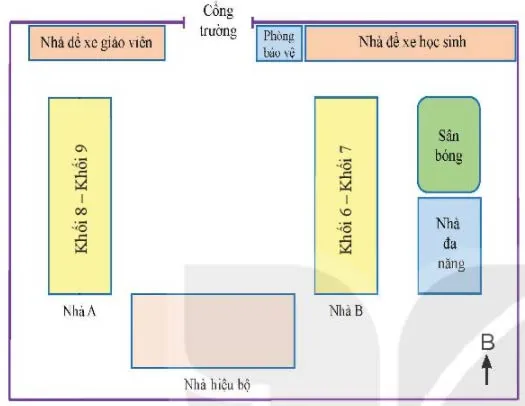 Địa lí 6 Bài 5: Lược đồ trí nhớ