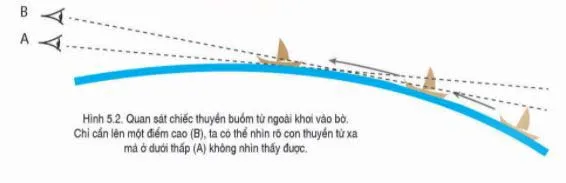 Địa lí 6 Bài 5: Trái Đất trong hệ Mặt trời. Hình dạng và kích thước của Trái Đất