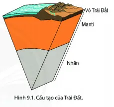 Địa lí 6 Bài 9: Cấu tạo của Trái đất. Động đất và núi lửa