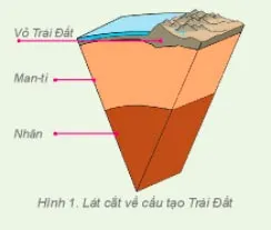 Địa lí 6 Bài mở đầu – Kết nối tri thức với cuộc sống