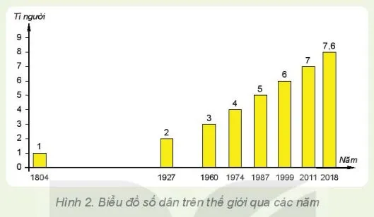 Địa lí 6 Bài mở đầu – Kết nối tri thức với cuộc sống