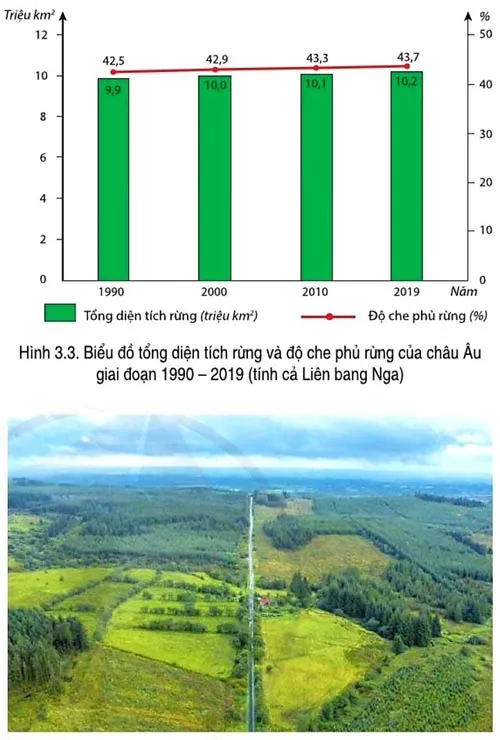 Địa lí 7 Bài 3: Phương thức con người khai thác, sử dụng và bảo vệ thiên nhiên